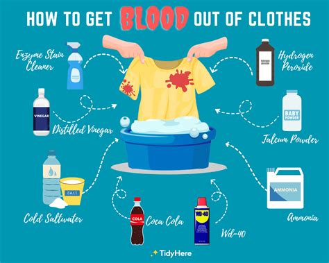 how to put fake blood stains on clothes|how to get dried blood out of fabric.